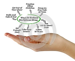 Ways to Reduce Workplace Stress