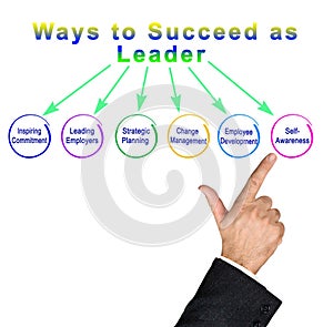 Ways to Succeed as  Leader