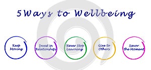Ways to Wellbeing