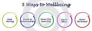 5 Ways to Wellbeing