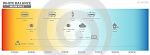 White Balance Photography and Kelvin Scale Preset icon. Eps.. photo