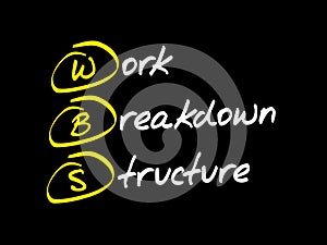 WBS - Work Breakdown Structure