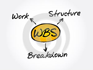 WBS - Work Breakdown Structure acronym, business concept