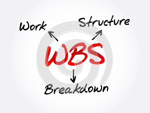 WBS - Work Breakdown Structure acronym, business concept background photo