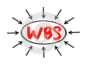 WBS Work Breakdown Structure - deliverable-oriented breakdown of a project into smaller components, acronym text with arrows