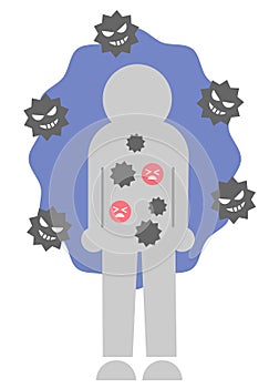 Weak immune system have risk of infection. human icon illustration. Health care infection prevention concept