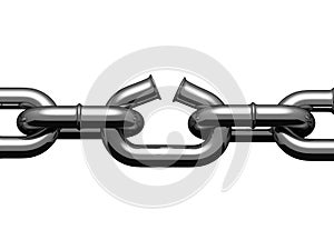 Weak link in stretched chain