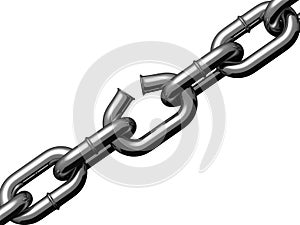 Weak link in stretched chain