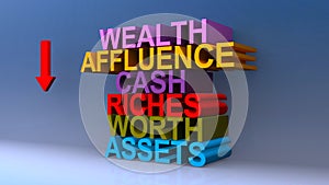 Wealth affluence cash riches worth assets on blue