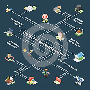 Wealth Management Isometric Flowchart