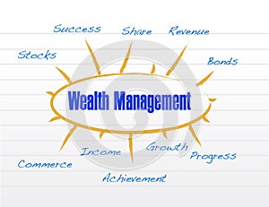 Wealth management model illustration design