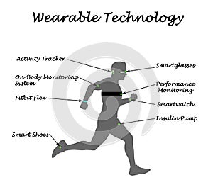 Wearable Sensory Technology