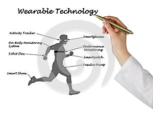 Wearable Sensory Technology for Human Use