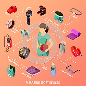 Wearable Sport Devices Flowchart