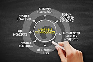 Wearable Technology is any technology that is designed to be used while worn, mind map text concept background