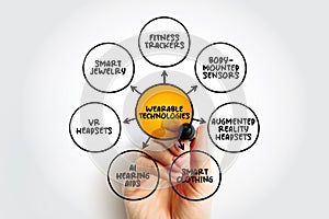 Wearable Technology is any technology that is designed to be used while worn, mind map text concept background