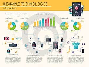 Wearable Technology Flat Infographic Poster