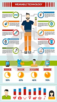 Wearable technology infographic