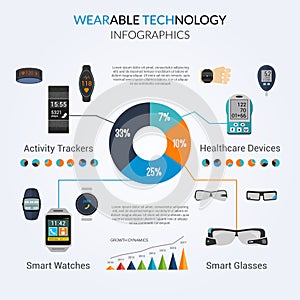 Wearable Technology Infographics