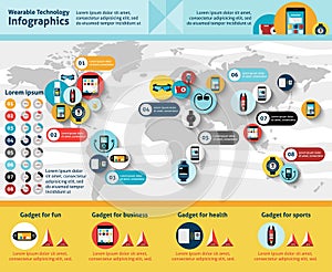 Wearable Technology Infographics