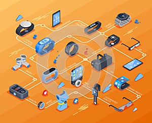 Wearable Technology Isometric Flowchart