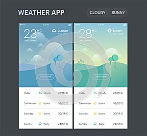 Weather Application Template. Cloudy and sunny screens. UI UX app design. Vector layout.