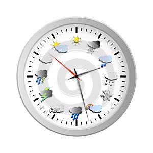 Weather Clock Face