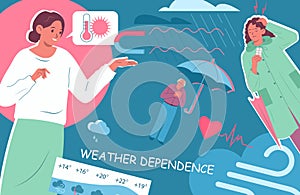 Weather Dependence Collage