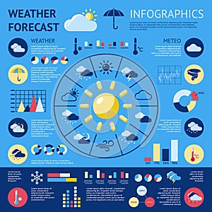 Weather Forecast Infographic