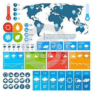 Weather forecast infographics design