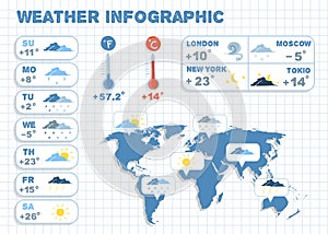 Weather forecast infographics design elements