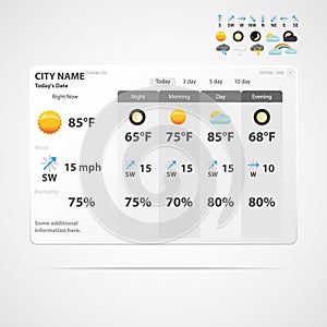 Weather forecast interface