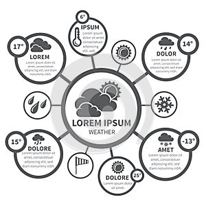 Weather forecast report infographics design