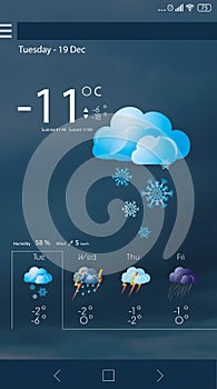 Weather forecast widget. Mobile application