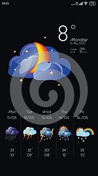 Weather forecast widget. Mobile application