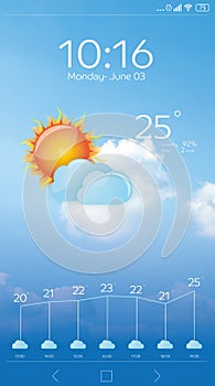 Weather forecast widget. Mobile application