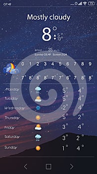 Weather forecast widget. Mobile application