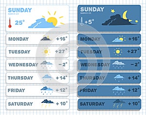 Weather forecast widgets set