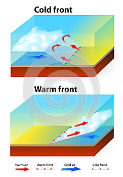 Weather Fronts photo