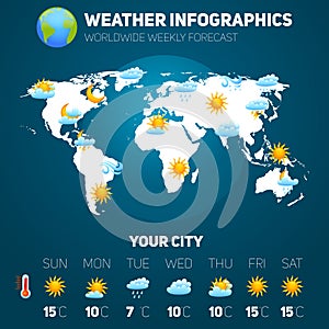 Weather Infographic Set