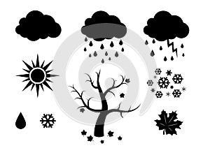 Weather s photo