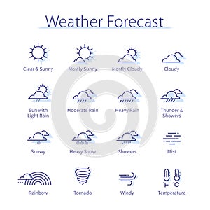 Weather signs set. Clouds, rain, sun, snow, wind