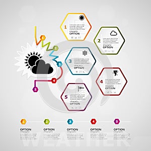 Weather timeline infographics