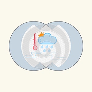 Weather Water Climate Relate