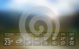 Weather widget template on nature sunset background
