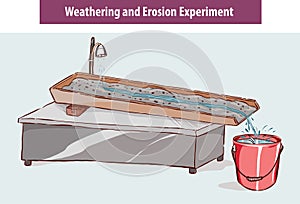 Weathering and erosion experiment vector illustration
