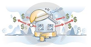 Weatherization or weatherproofing house for efficiency outline concept