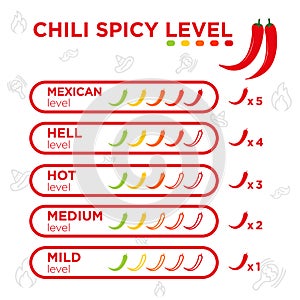 Chili indicator, according to the level of food chop, vector. photo