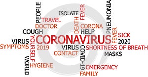 Coronavirus word cloud. Danger, caution. photo