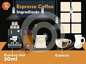 Espresso coffee recipes